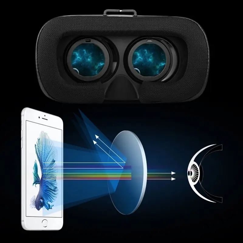 VR 3D Virtualne Naočare